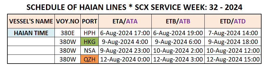 VESSEL'S INTERNATIONAL SCHEDULE WEEK: 32 - 2024