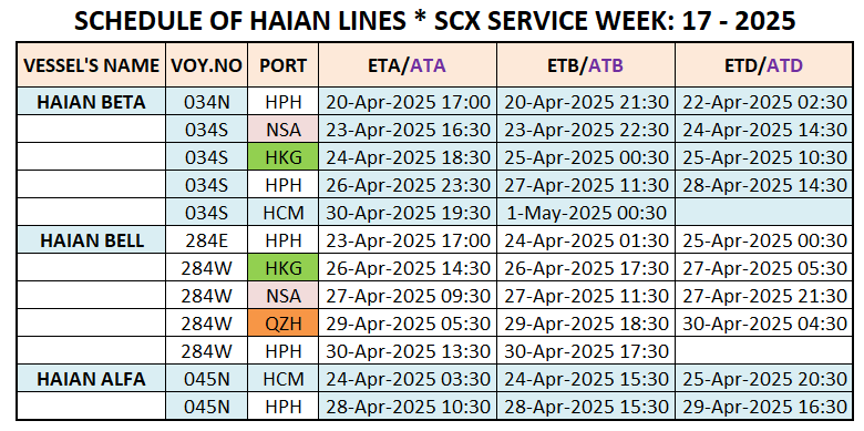 VESSEL'S INTERNATIONAL SCHEDULE WEEK: 17 - 2025