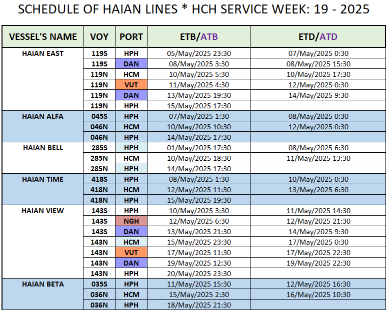VESSEL'S DOMESTIC SCHEDULE WEEK: 19 - 2025