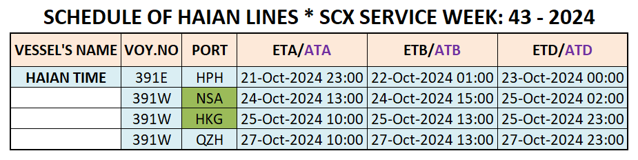 VESSEL'S INTERNATIONAL SCHEDULE WEEK: 43 - 2024