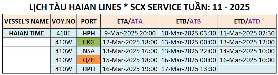 LỊCH TÀU CONTAINER QUỐC TẾ TUẦN: 11 - 2025