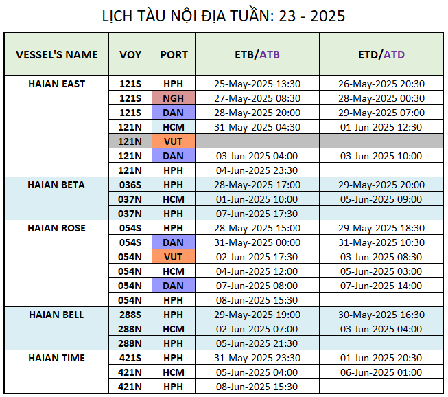 LỊCH TÀU NỘI ĐỊA TUẦN: 23 - 2025
