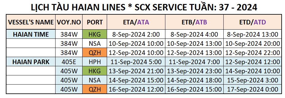 LỊCH TÀU CONTAINER QUỐC TẾ TUẦN: 37 - 2024