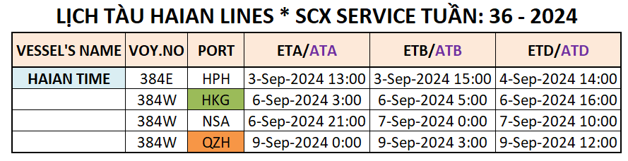 LỊCH TÀU CONTAINER QUỐC TẾ TUẦN: 36 - 2024