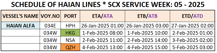 VESSEL'S INTERNATIONAL SCHEDULE WEEK: 05 - 2025