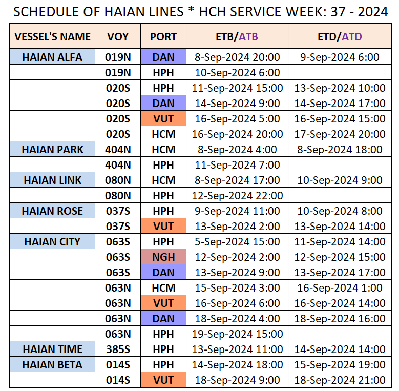 VESSEL'S DOMESTIC SCHEDULE WEEK: 37 - 2024