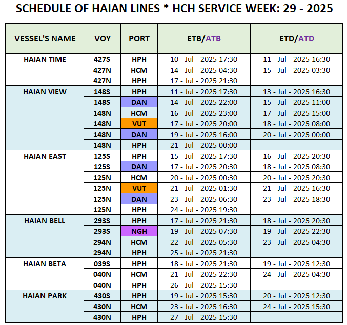 VESSEL'S DOMESTIC SCHEDULE WEEK: 29 - 2025