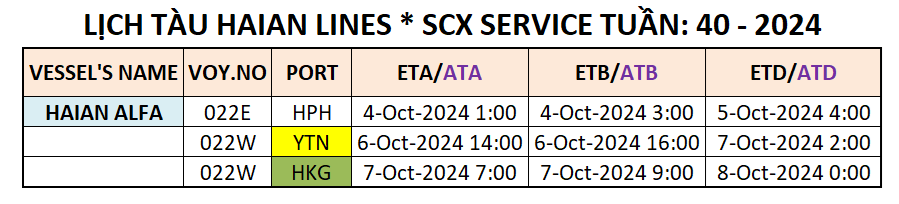 LỊCH TÀU CONTAINER QUỐC TẾ TUẦN: 40 - 2024