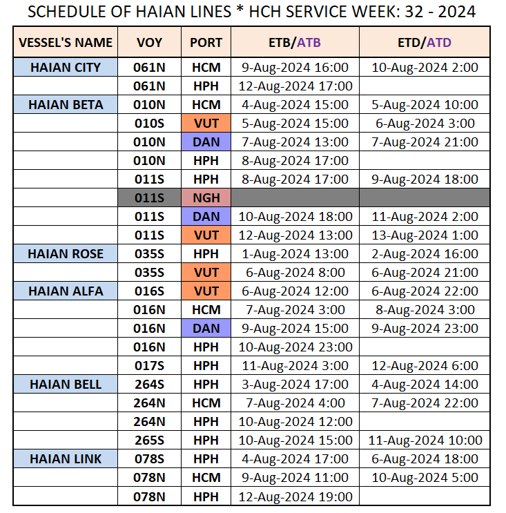 VESSEL'S DOMESTIC SCHEDULE WEEK: 32 - 2024