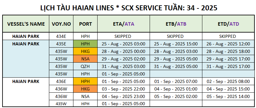 LỊCH TÀU CONTAINER QUỐC TẾ TUẦN: 34 - 2025