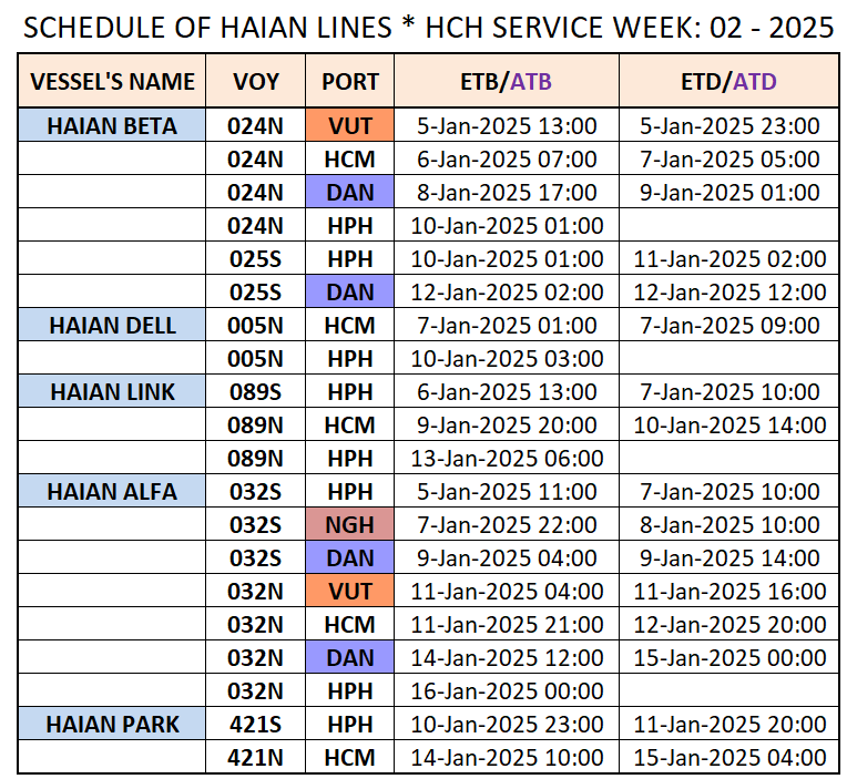 VESSEL'S DOMESTIC SCHEDULE WEEK: 02 - 2025