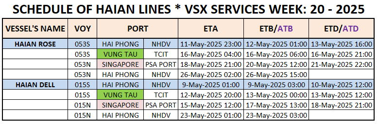 VESSEL'S INTERNATIONAL SCHEDULE WEEK: 20 - 2025