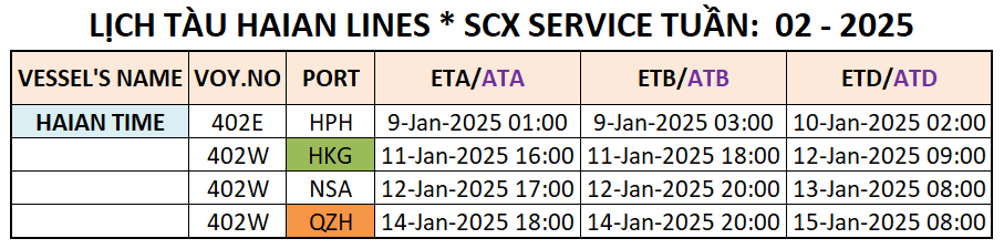 LỊCH TÀU CONTAINER QUỐC TẾ TUẦN: 02 - 2025