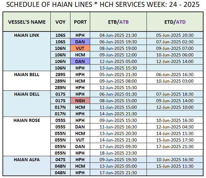 VESSEL'S DOMESTIC SCHEDULE WEEK: 24 - 2025