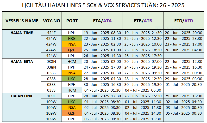 LỊCH TÀU CONTAINER QUỐC TẾ TUẦN: 26 - 2025