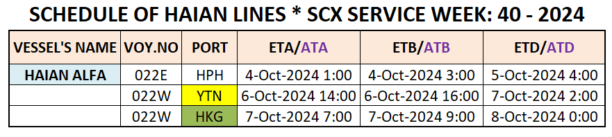 VESSEL'S INTERNATIONAL SCHEDULE WEEK: 40 - 2024