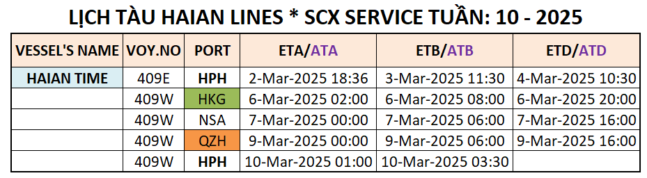 LỊCH TÀU CONTAINER QUỐC TẾ TUẦN: 10 - 2025