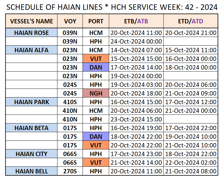 VESSEL'S DOMESTIC SCHEDULE WEEK: 42 - 2024