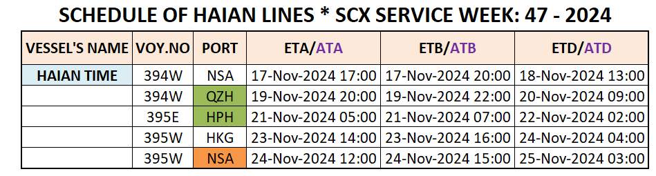 VESSEL'S INTERNATIONAL SCHEDULE WEEK: 47 - 2024