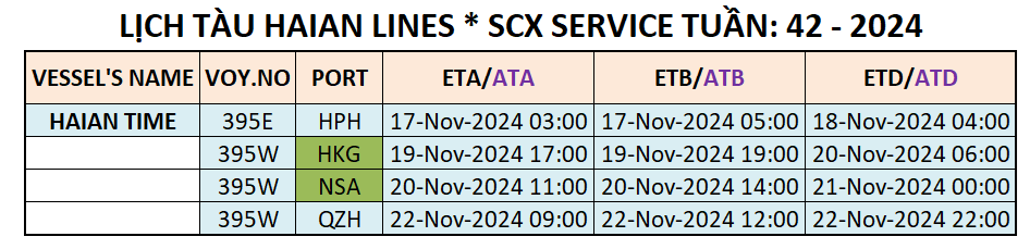 LỊCH TÀU CONTAINER QUỐC TẾ TUẦN: 42 - 2024