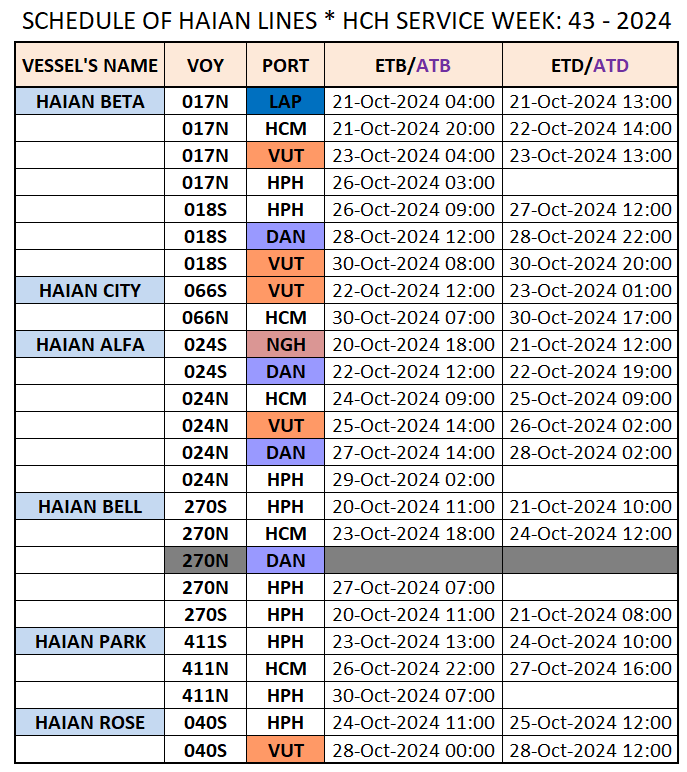 VESSEL'S DOMESTIC SCHEDULE WEEK: 43 - 2024