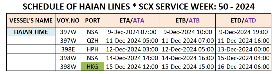 VESSEL'S INTERNATIONAL SCHEDULE WEEK: 50 - 2024