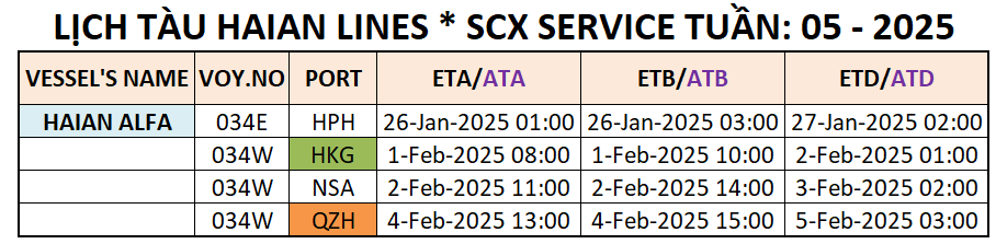 LỊCH TÀU CONTAINER QUỐC TẾ TUẦN: 05 - 2025