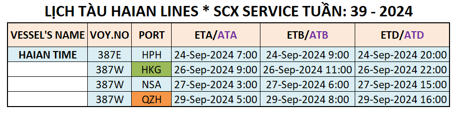 LỊCH TÀU CONTAINER QUỐC TẾ TUẦN: 39 - 2024