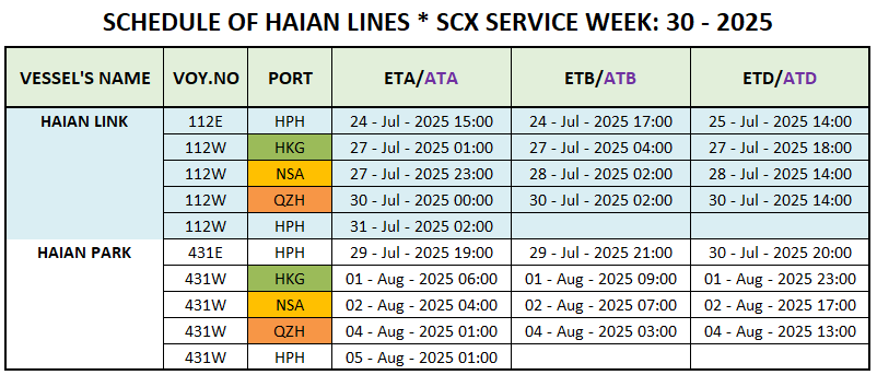 VESSEL'S INTERNATIONAL SCHEDULE WEEK: 30 - 2025