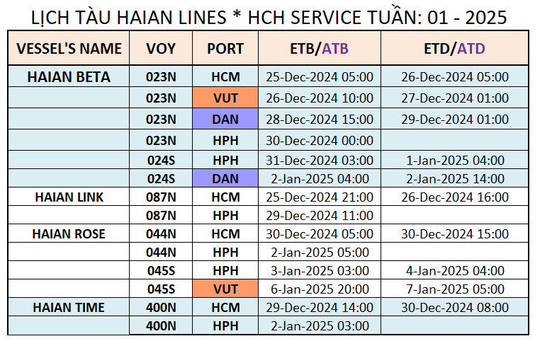 LỊCH TÀU NỘI ĐỊA TUẦN: 01 - 2025