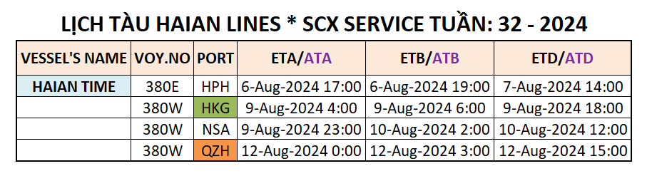 LỊCH TÀU CONTAINER QUỐC TẾ TUẦN: 32 - 2024