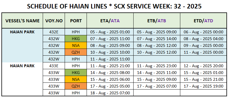 VESSEL'S INTERNATIONAL SCHEDULE WEEK: 32 - 2025