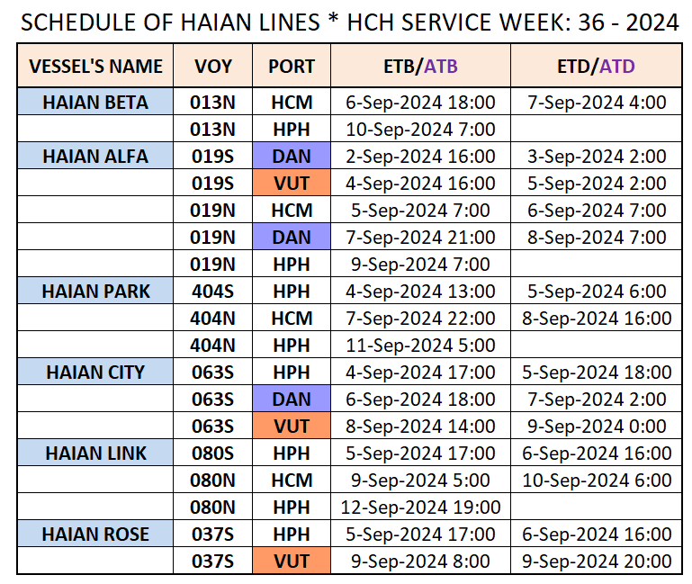 VESSEL'S DOMESTIC SCHEDULE WEEK: 36 - 2024