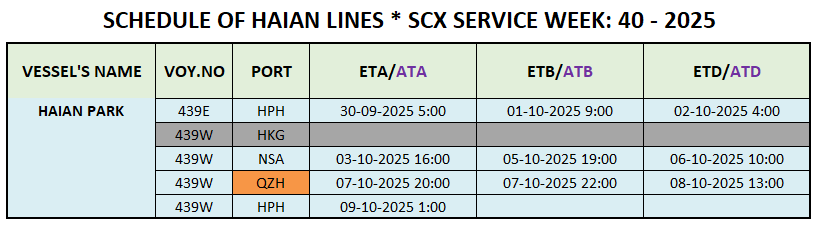 VESSEL'S INTERNATIONAL SCHEDULE WEEK: 40 - 2025