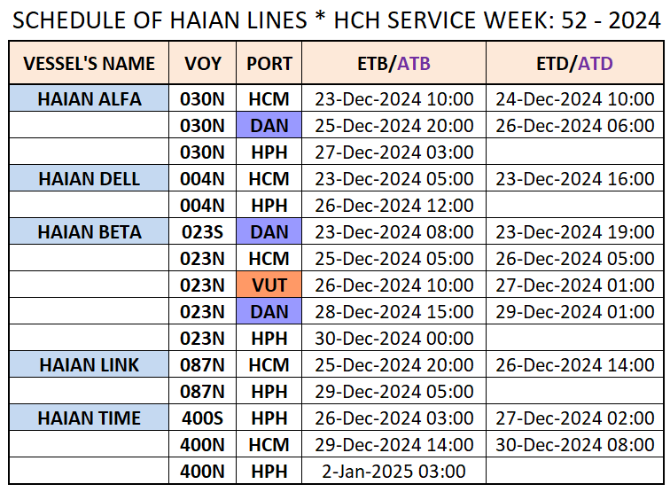 VESSEL'S DOMESTIC SCHEDULE WEEK: 52 - 2024