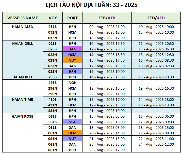LỊCH TÀU NỘI ĐỊA TUẦN: 33 - 2025