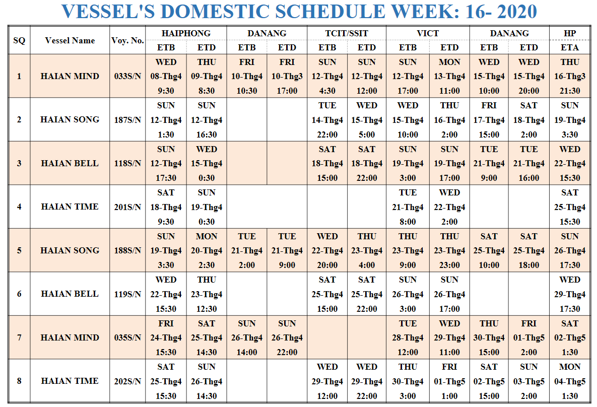 VESSEL'S DOMESTIC SCHEDULE WEEK: 16- 2020