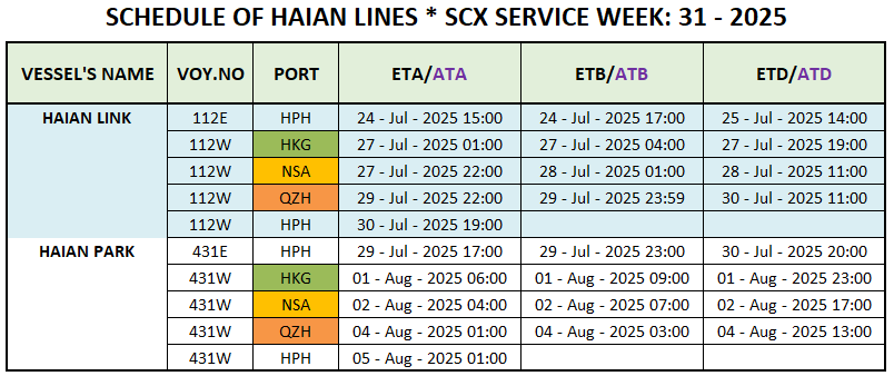 VESSEL'S INTERNATIONAL SCHEDULE WEEK: 31 - 2025