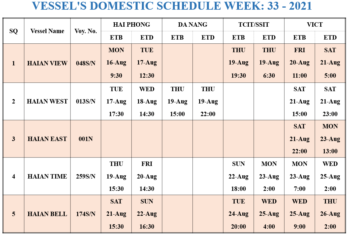 VESSEL'S DOMESTIC SCHEDULE WEEK: 33 - 2021