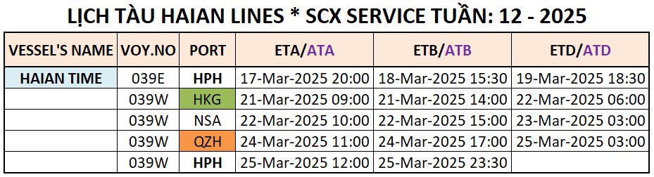 LỊCH TÀU CONTAINER QUỐC TẾ TUẦN: 12 - 2025