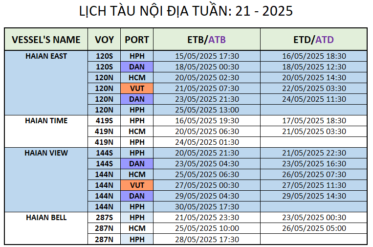 LỊCH TÀU NỘI ĐỊA TUẦN: 21 - 2025