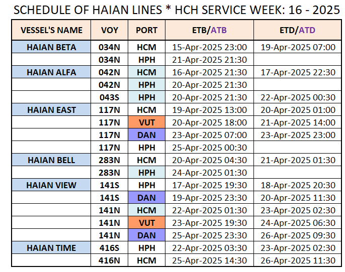 VESSEL'S DOMESTIC SCHEDULE WEEK: 16 - 2025