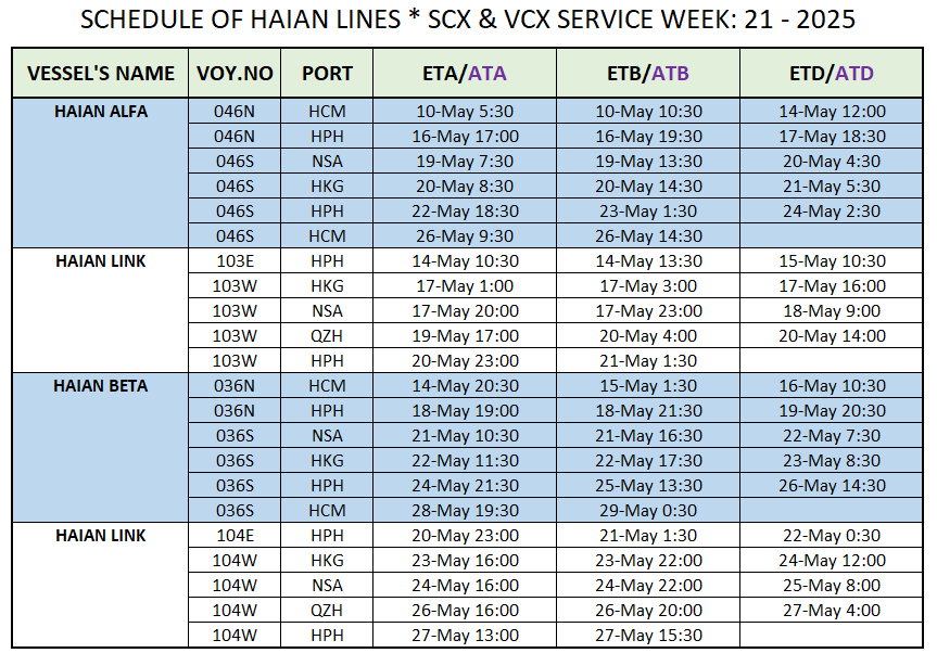 VESSEL'S INTERNATIONAL SCHEDULE WEEK: 21 - 2025
