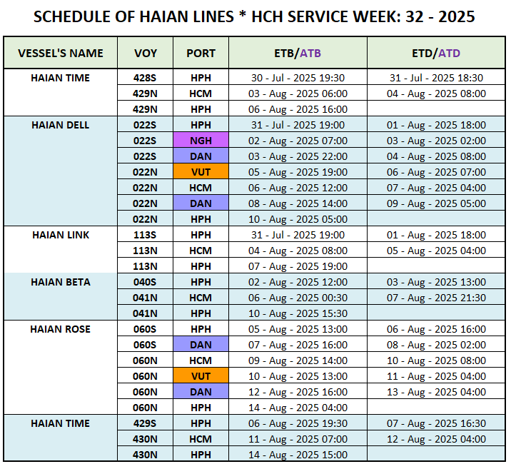 VESSEL'S DOMESTIC SCHEDULE WEEK: 32 - 2025
