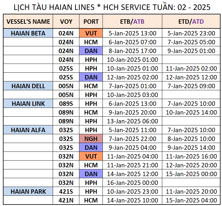 LỊCH TÀU NỘI ĐỊA TUẦN: 02 - 2025