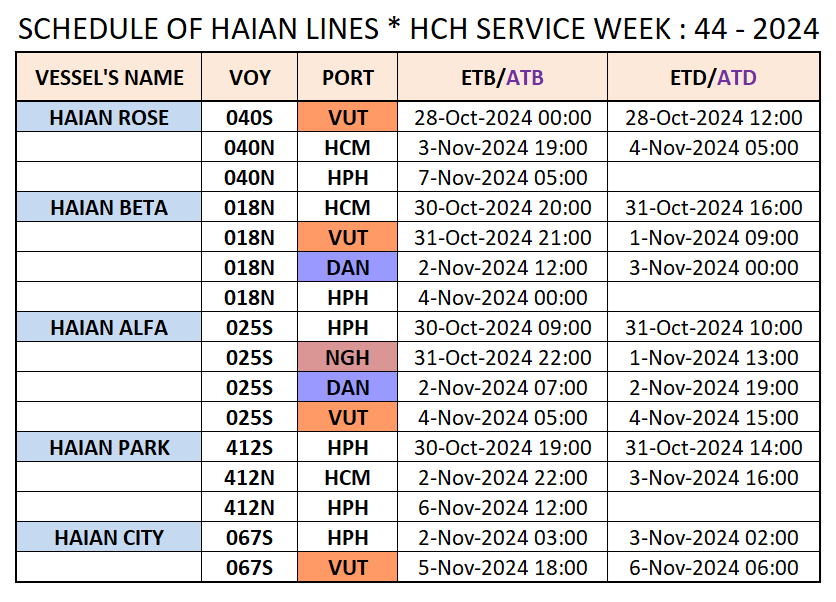 VESSEL'S DOMESTIC SCHEDULE WEEK: 44 - 2024