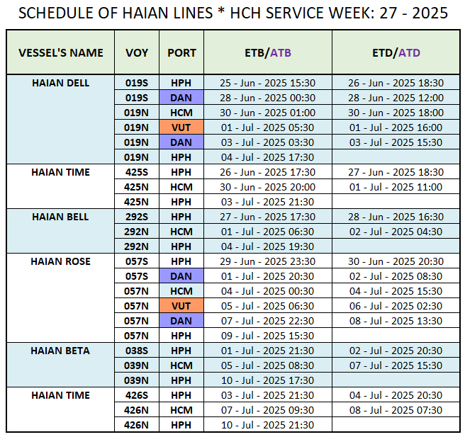 VESSEL'S DOMESTIC SCHEDULE WEEK: 27 - 2025