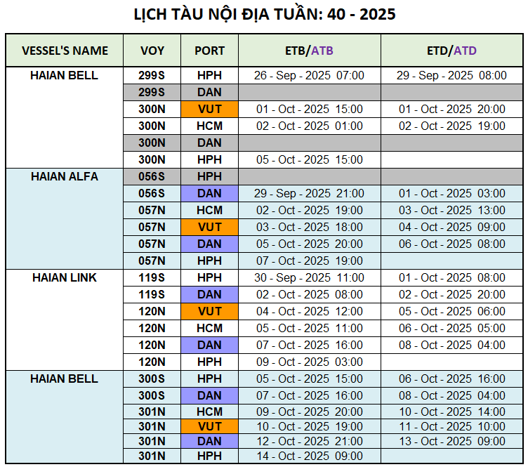 LỊCH TÀU NỘI ĐỊA TUẦN: 40 - 2025