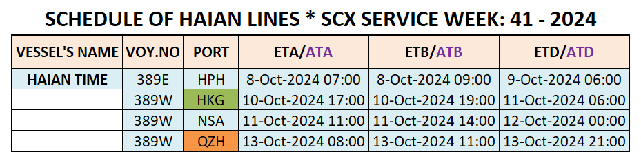 VESSEL'S INTERNATIONAL SCHEDULE WEEK: 41 - 2024