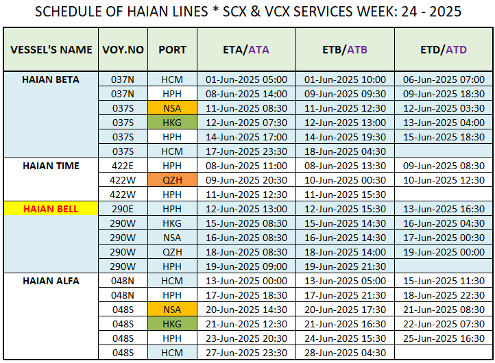VESSEL'S INTERNATIONAL SCHEDULE WEEK: 24 - 2025